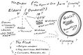 Recreation of White Board